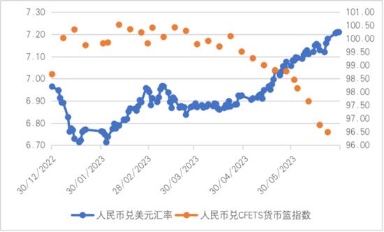 人民币汇率图(人民币汇率图表)