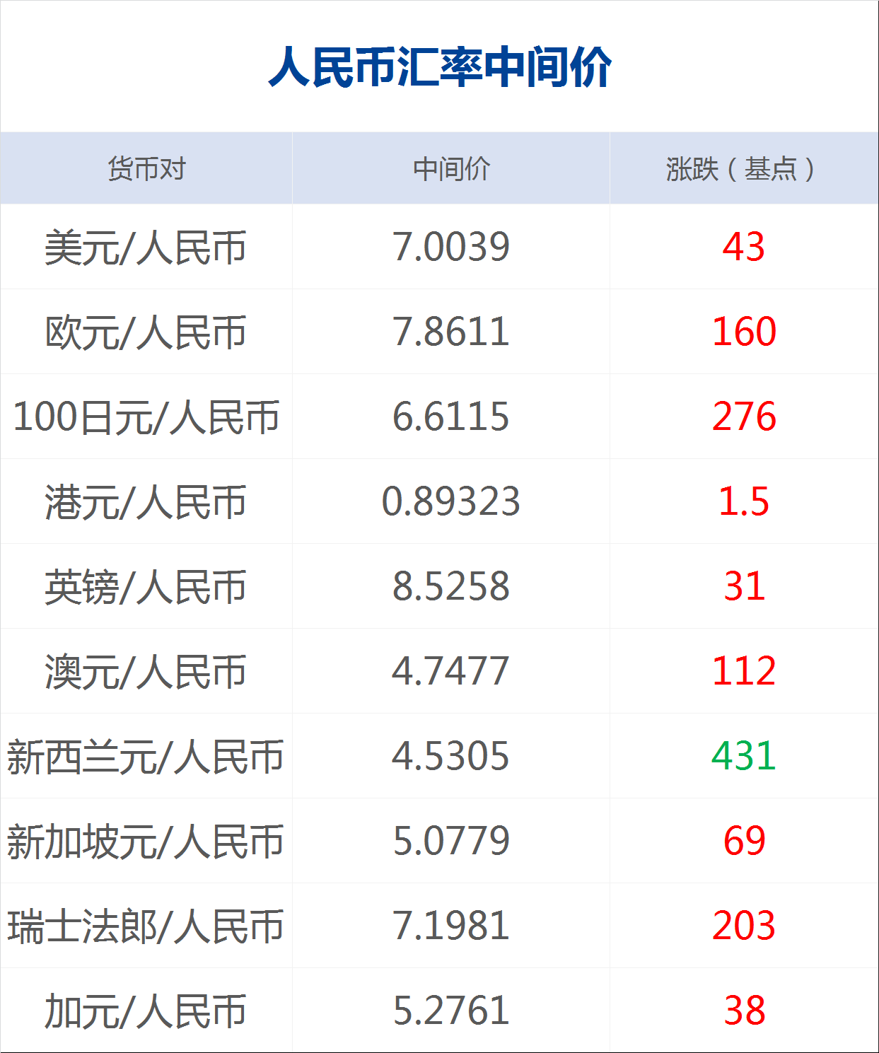 人民币比索汇率银行(人民币兑比索汇率走势)