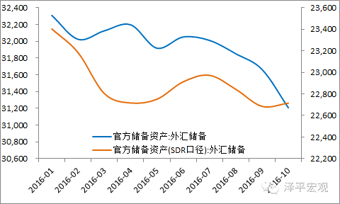 人民币贬值与外汇储备(人民币贬值与外汇储备有关吗)