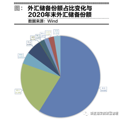 人民币贬值与外汇储备(人民币贬值与外汇储备有关吗)