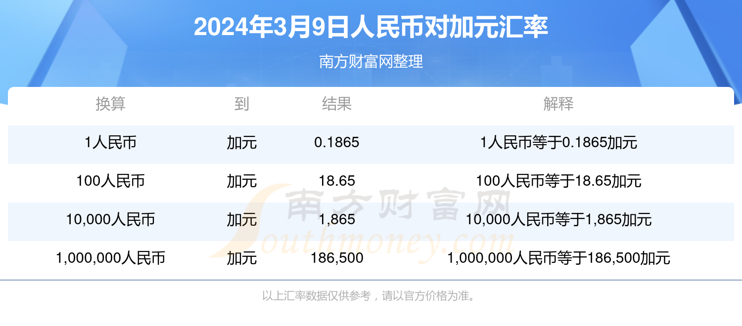人民币2月26日汇率(2月27日人民币对美元汇率)