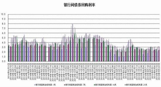 人民币利率期货(人民币利率期货走势图)