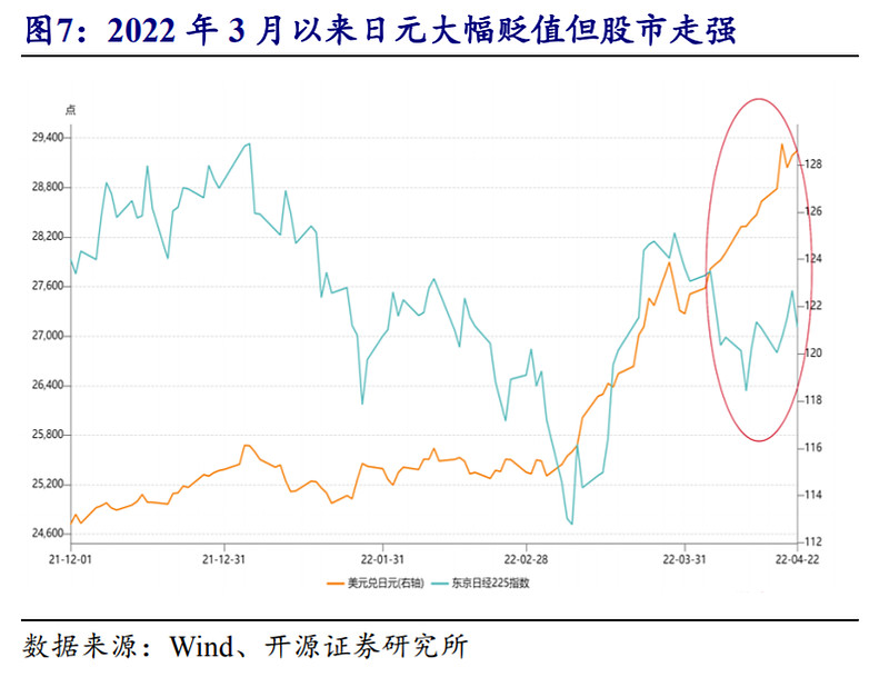人民币贬值对于贸易影响(人民币贬值对我国经济有哪些影响)