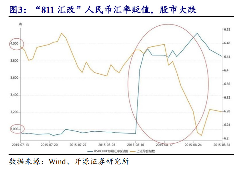 人民币贬值对于贸易影响(人民币贬值对我国经济有哪些影响)