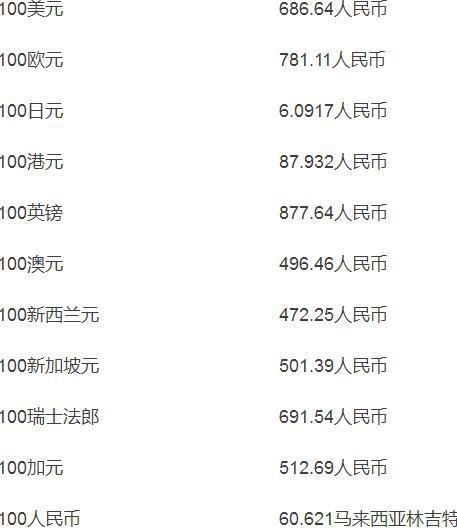 人民币比价欧元(人民币和欧元比值)