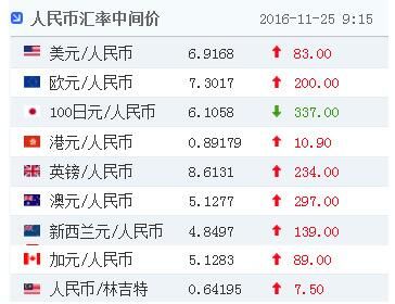 人民币币换美金汇率(人民币币换美金汇率是多少)