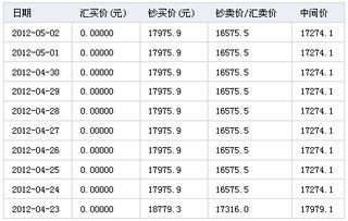 葡币兑人民币怎么算(葡币兑人民币怎么算汇率)