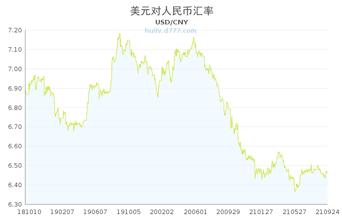 人民币v美元汇率(人民币 美元汇率换算)