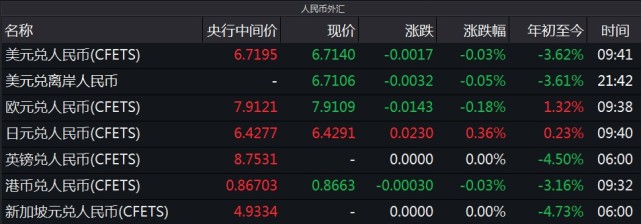 人民币币美金汇率中国银行(人民币兑美元牌价 中国银行)