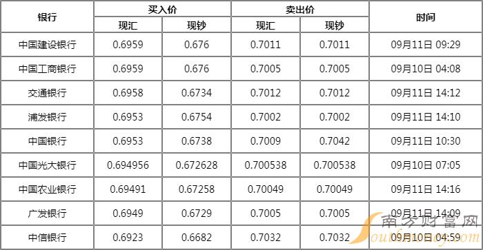 人民币冰岛克朗兑换汇率(人民币兑冰岛克朗汇率计算)