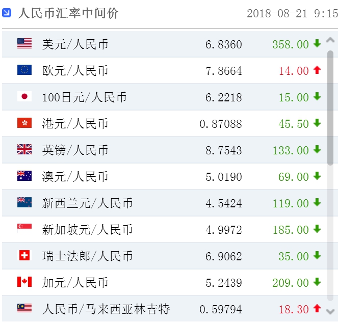 人民币除以汇率是什么(2024年每月汇率一览表)