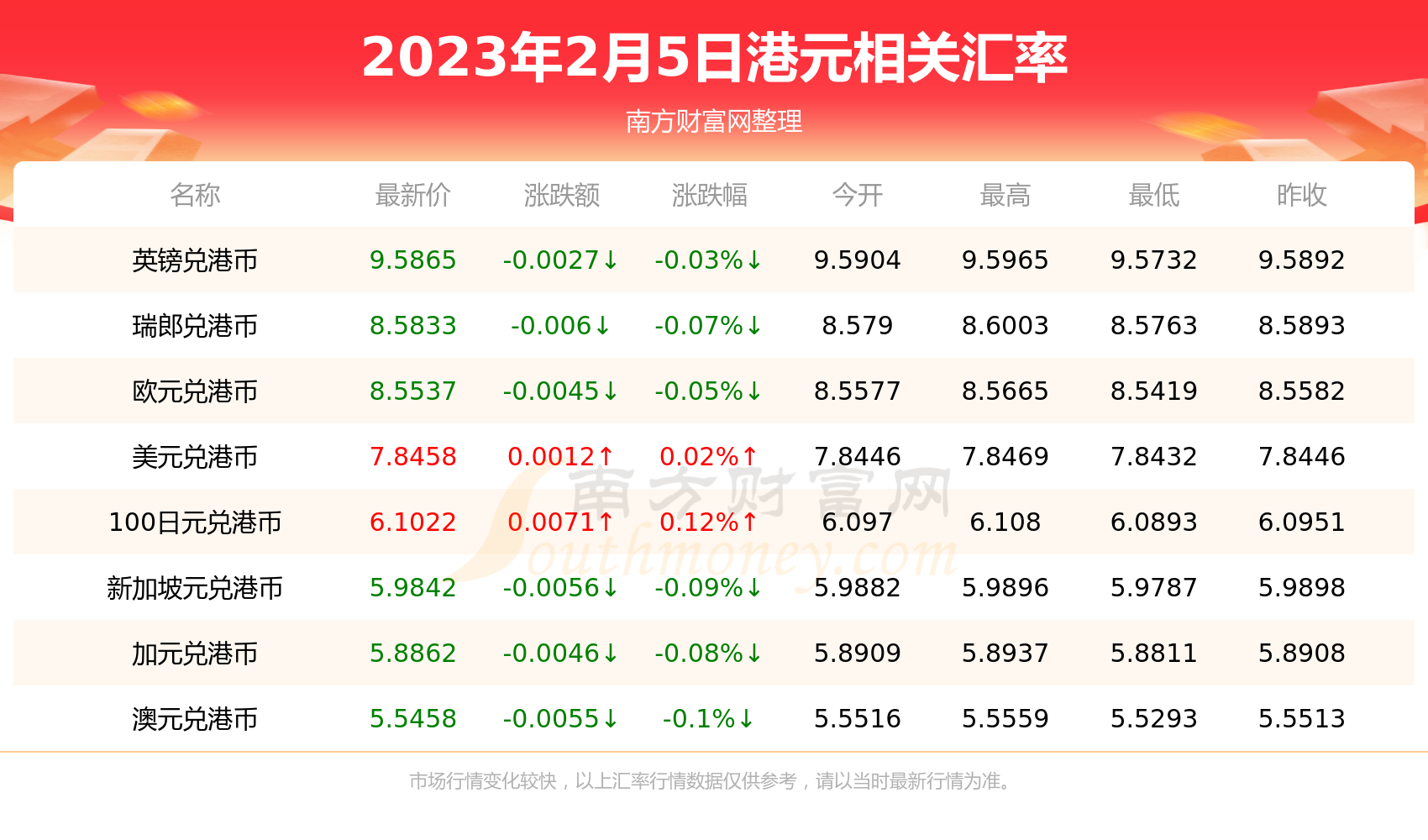 七元港币是多少人民币(七元港币等于多少人民币)