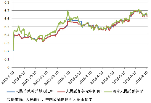 人民币贬值幅度计算(人民币十年贬值率大概是多少)