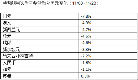 人民币贬值幅度计算(人民币十年贬值率大概是多少)