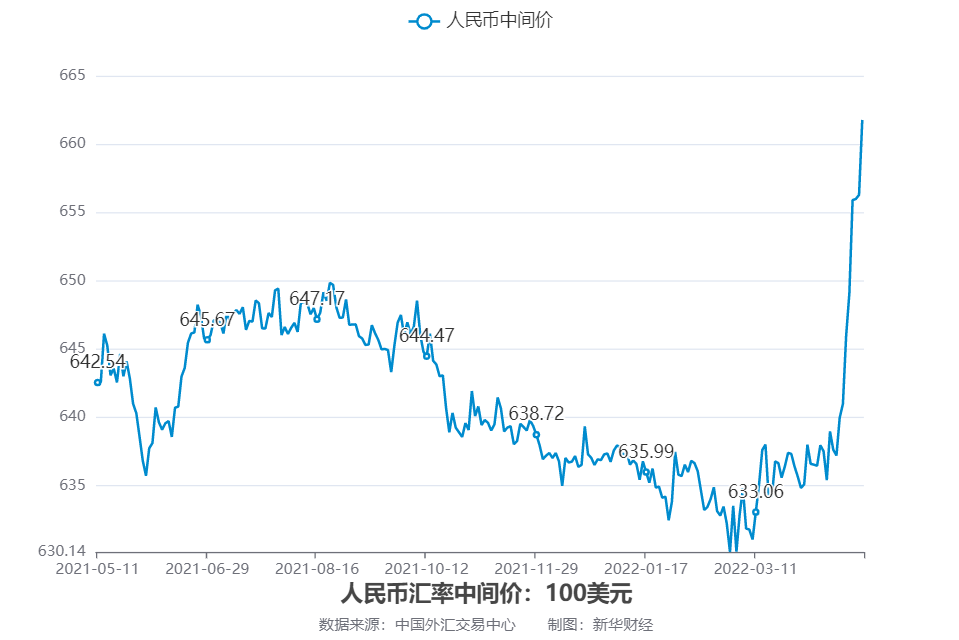 人民币钯走势(人民币今日走势)