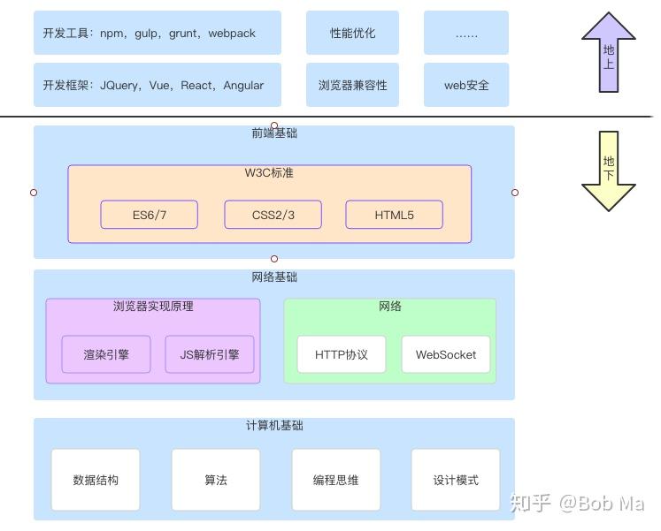 前端模块化(前端模块化和组件化的理解)