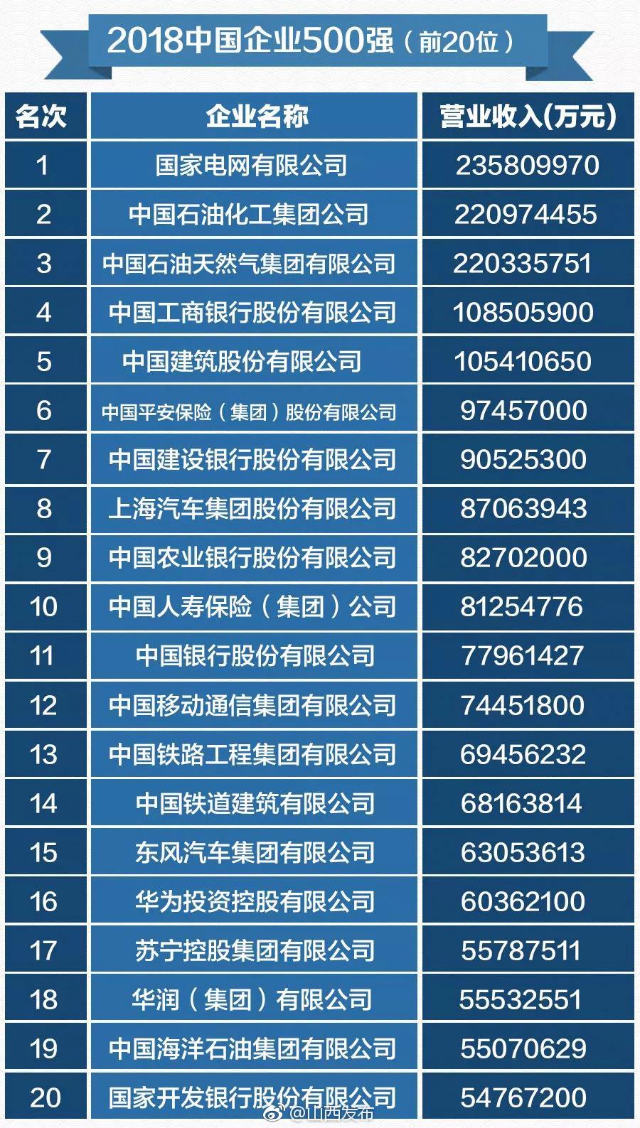 全国工商企业(工商企业app官方下载)