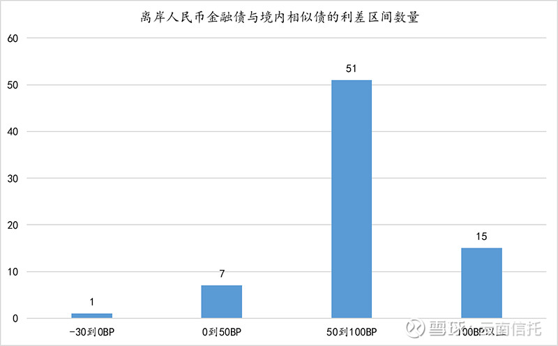 人民币占有率(人民币占有率情况分析)