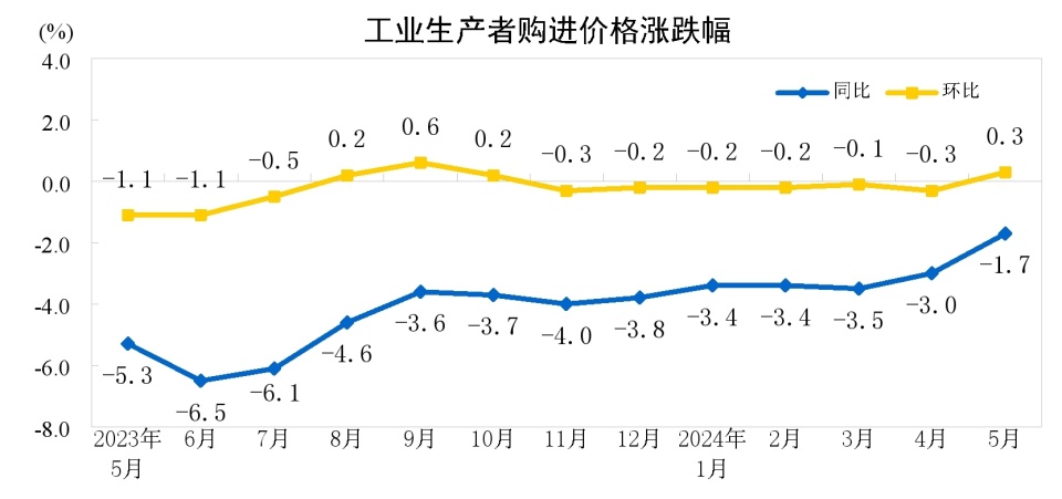 汽车天然气价格(汽车天然气价格多少钱一方)