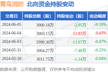 青鸟消防(青鸟消防股份有限公司)