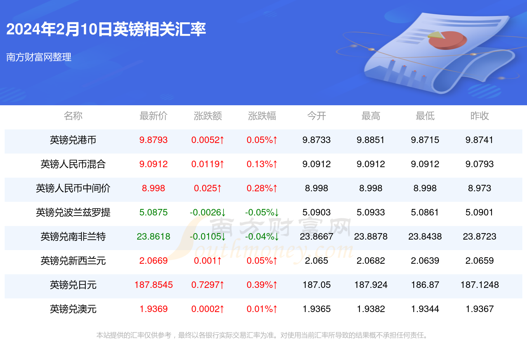 人民币法国币汇率(法国法币和人民币的汇率)