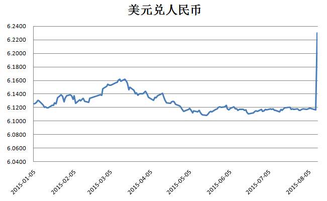 人民币贬值兑换美元(人民币贬值兑换美元亏了)