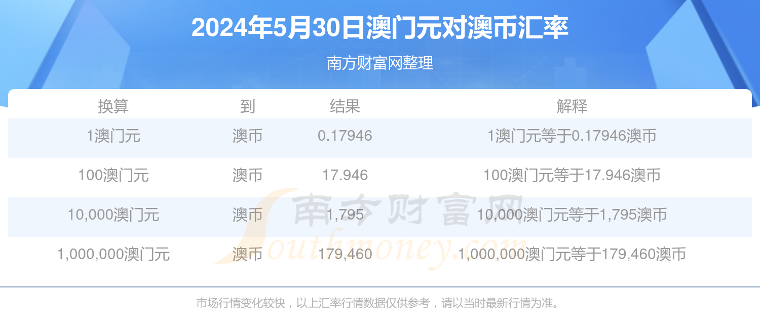 葡币兑换人民币汇率计算器(葡币兑换人民币汇率计算器在线计算)