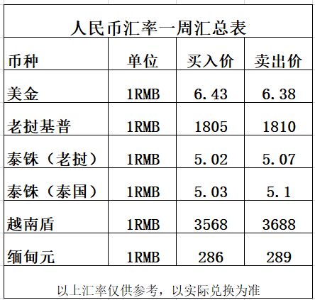 全世界人民币的汇率(全世界钱币对人民币汇率)