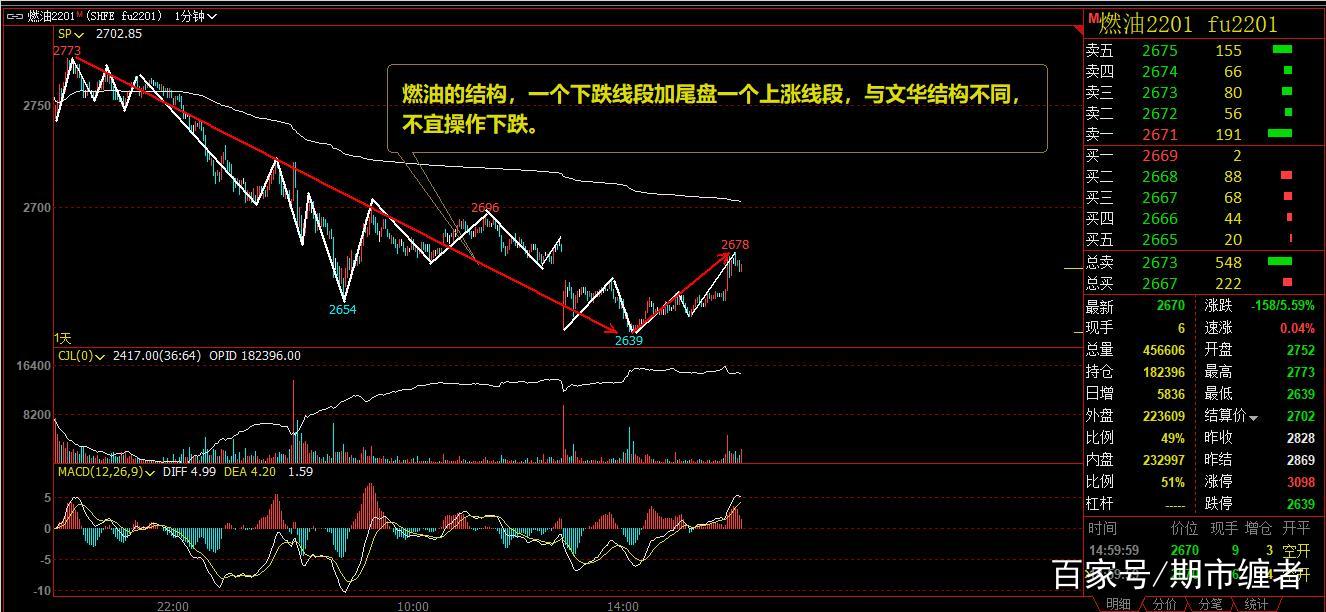 期货日内高手(做日内交易的都是疯子)
