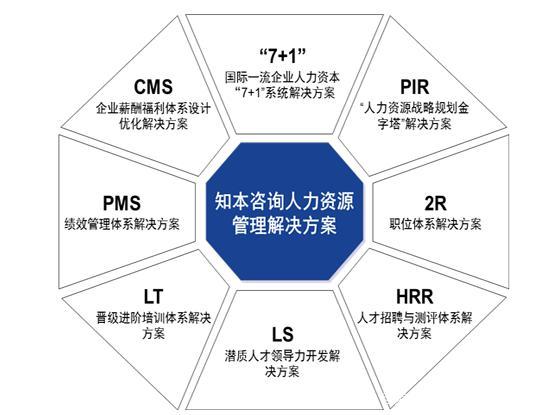 人力资源是干嘛的(人力资源是干嘛的 主要学什么)
