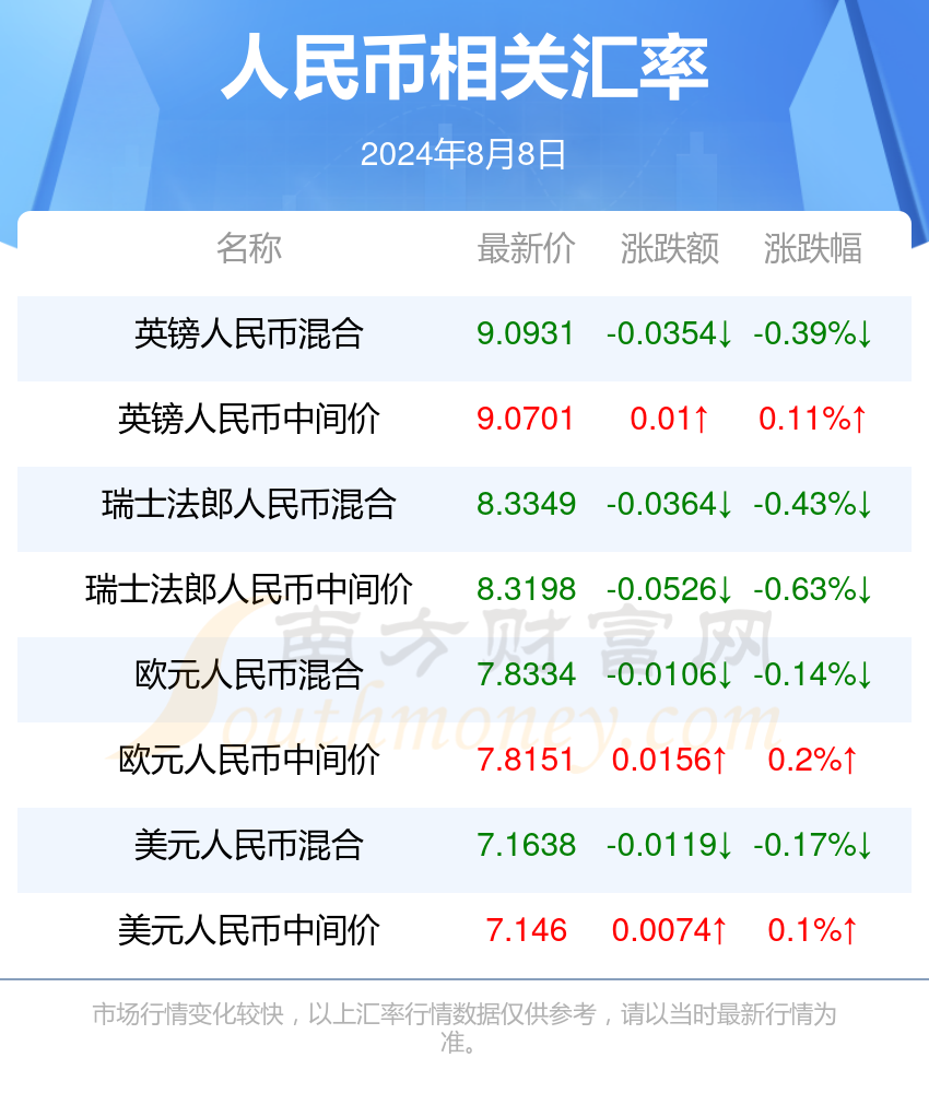 人民币100元是多少韩币(100元人民币相当于多少韩元)