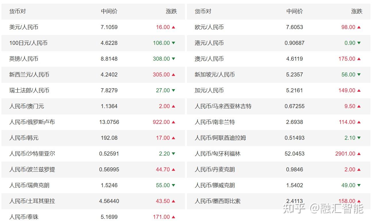 前天人民币兑澳元汇率(今天人民币兑换澳币实时汇率走势)