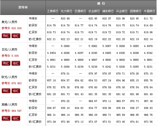 人民币6月汇率是多少(6月汇率美元人民币汇率)