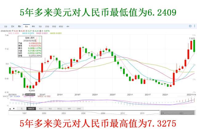 人民币美元汇率1兑换8(人民币美元汇率1兑换8元)