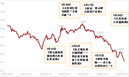 人民币汇率趋势(人民币汇率走势图)
