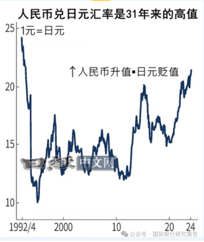 浦发日元人民币汇率(日元对人民币最新汇率)