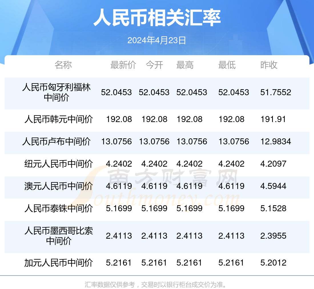 人民币曾经汇率(人民币曾经汇率是多少)
