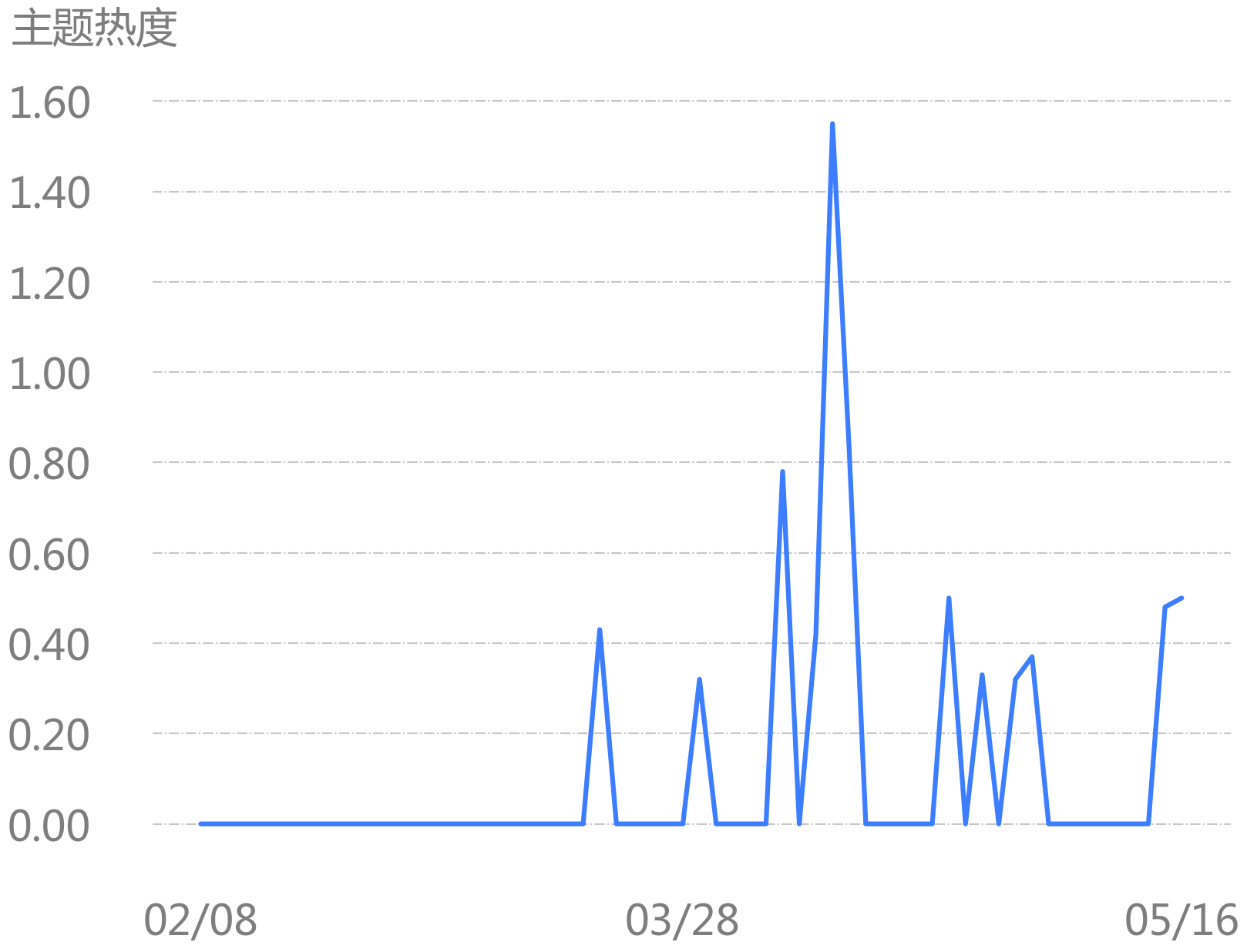 人民币暴涨1618点的简单介绍