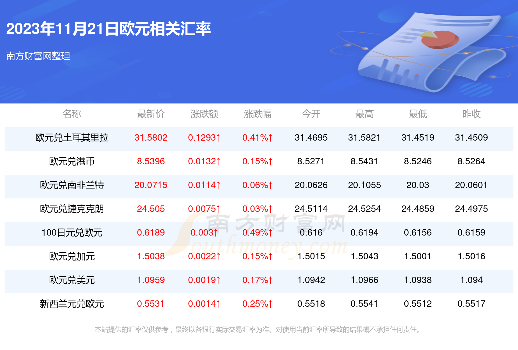 人民币奥币兑换人民币汇率(人民币奥币兑换人民币汇率是多少)
