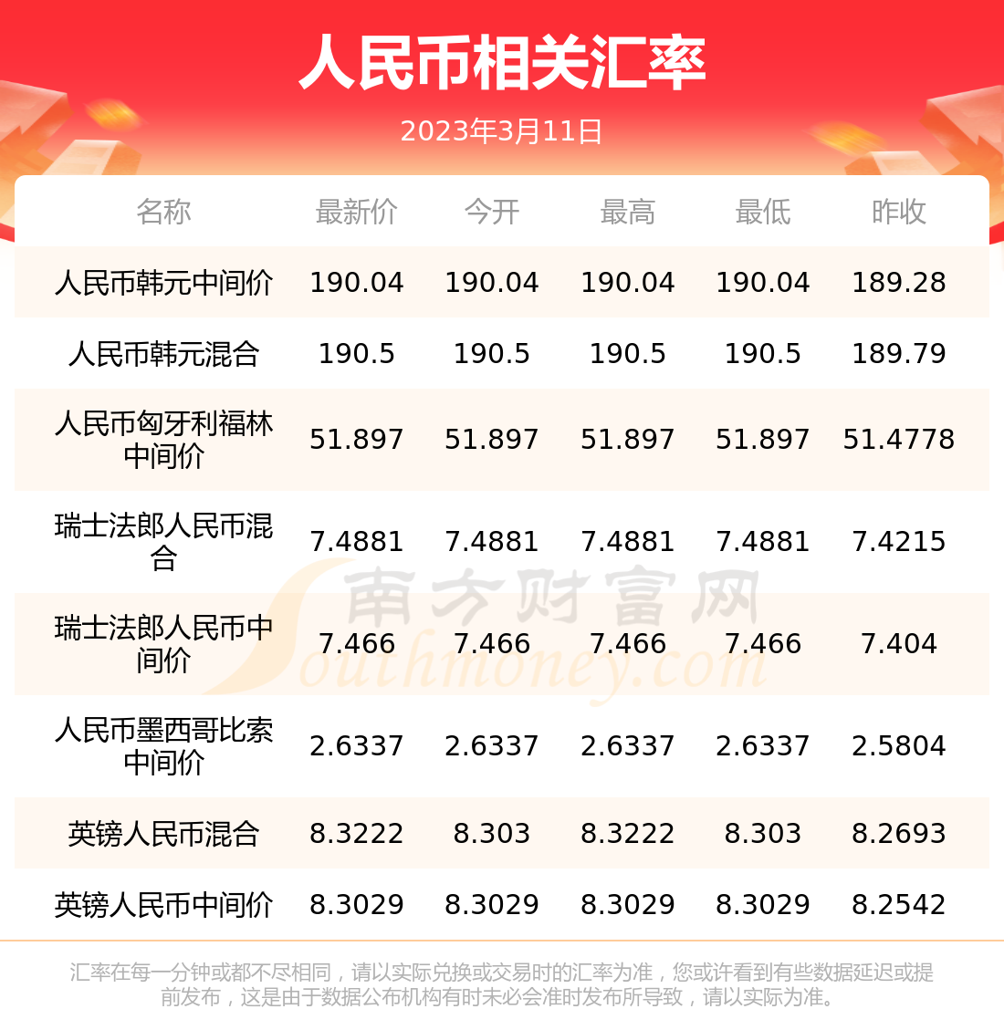 人民币500万等于韩币(人民币500万等于韩币多少)