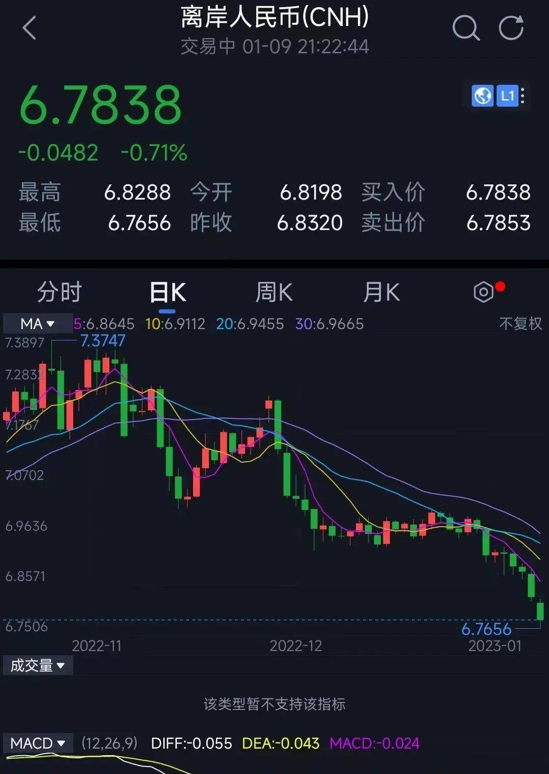 人民币贬值逐渐放缓(人民币贬值国家会采取什么政策)