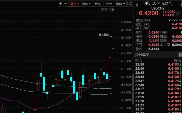 人民币贬值逐渐放缓(人民币贬值国家会采取什么政策)