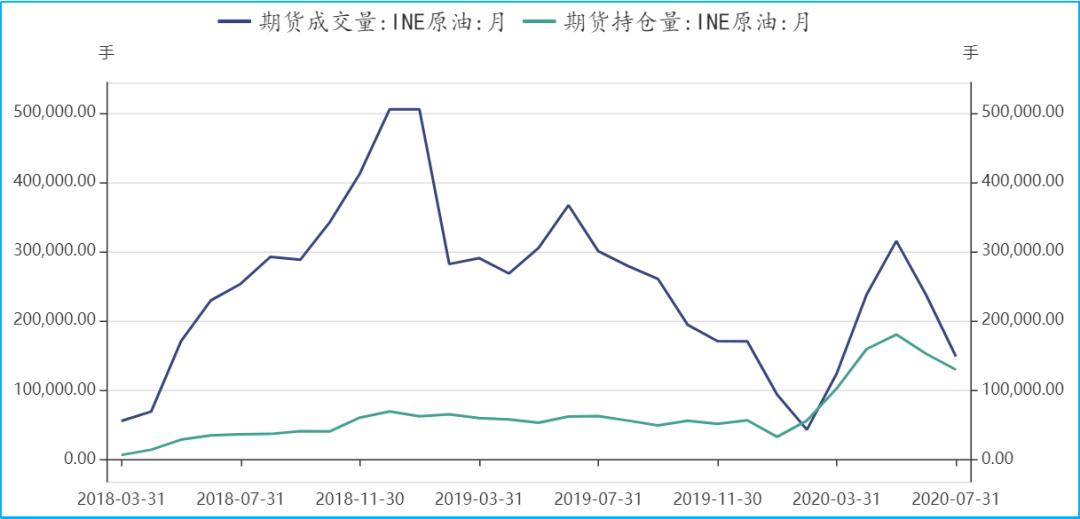 人民币北美原油价格走势(国际原油的行情)