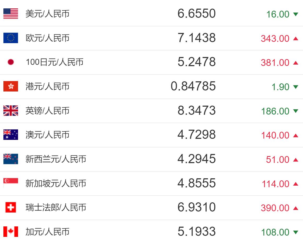 浦发银行美金汇率对人民币(浦发银行美元存款利率是多少)