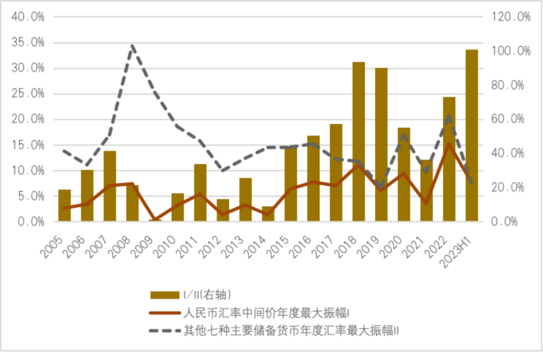 人民币汇率波幅(人民币汇率波动有何特征)