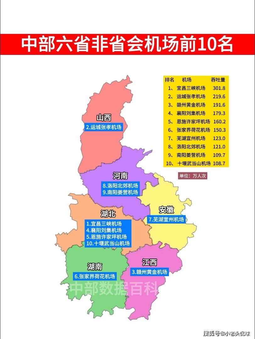 全国机场排名(全国机场排名前100)