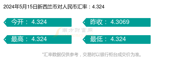 人民币比新西兰(人民币比新西兰币汇率)