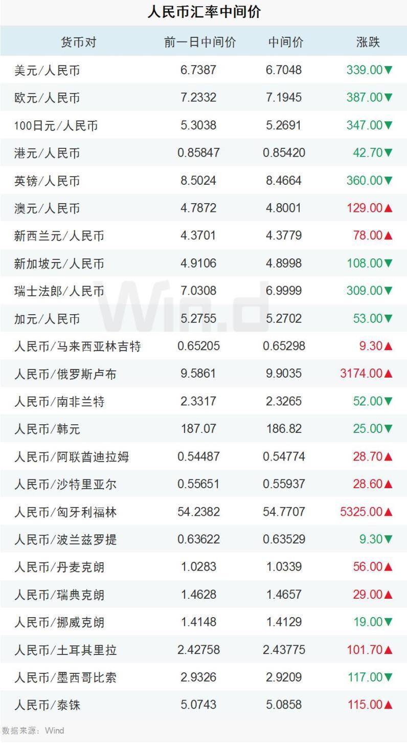 人民币比新西兰(人民币比新西兰币汇率)