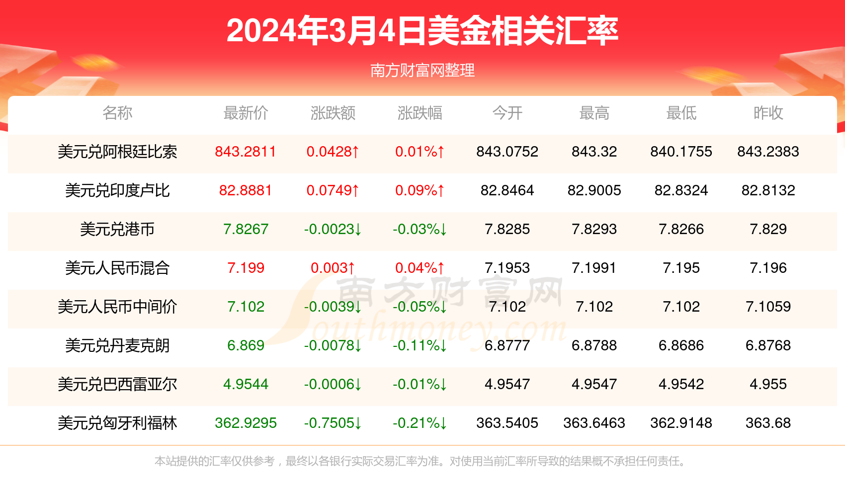人民币美元汇率农业银行(中国农业银行美元存款利率)