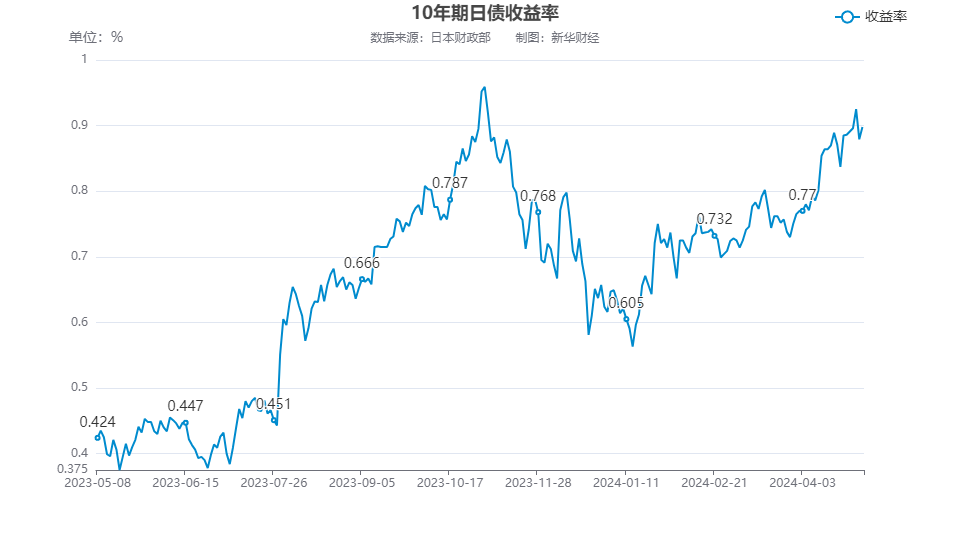 人民币暴涨到何时(人民币要涨到什么时候)